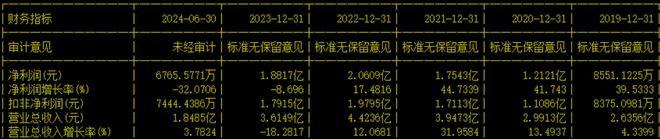 又一IPO终止！接近“清仓式”分红(图10)
