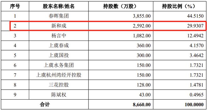 又一IPO终止！接近“清仓式”分红(图8)