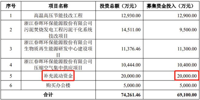 又一IPO终止！接近“清仓式”分红(图6)