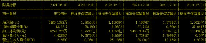 又一IPO终止！接近“清仓式”分红(图12)