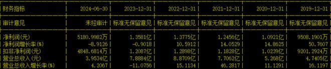 又一IPO终止！接近“清仓式”分红(图11)