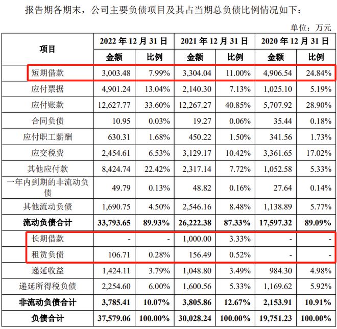 又一IPO终止！接近“清仓式”分红(图13)