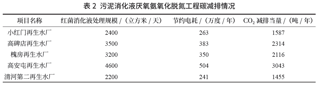 米乐M6平台：推进市政污水处理行业低碳转型助力碳达峰、碳中和(图2)