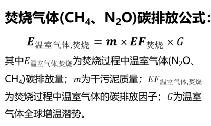 双碳背景下哪种污泥处理工艺的碳排放量经得住考验？(图12)