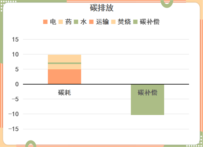 双碳背景下哪种污泥处理工艺的碳排放量经得住考验？(图14)