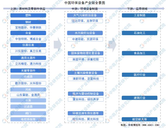 米乐M6平台：2025年中国环保设备行业市场前景预测研究报告（简版）