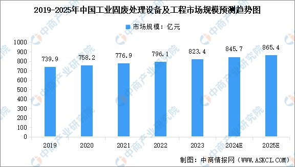 米乐M6平台：2025年中国环保设备行业市场前景预测研究报告（简版）(图4)