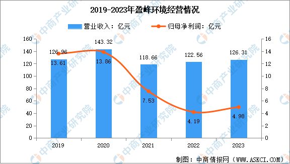 米乐M6平台：2025年中国环保设备行业市场前景预测研究报告（简版）(图12)