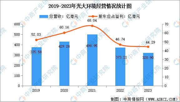 米乐M6平台：2025年中国环保设备行业市场前景预测研究报告（简版）(图8)