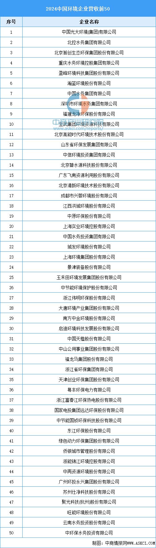 米乐M6平台：2025年中国环保设备行业市场前景预测研究报告（简版）(图7)