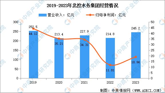 米乐M6平台：2025年中国环保设备行业市场前景预测研究报告（简版）(图9)