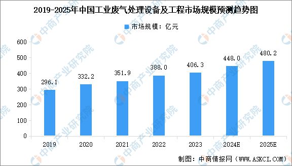 米乐M6平台：2025年中国环保设备行业市场前景预测研究报告（简版）(图5)