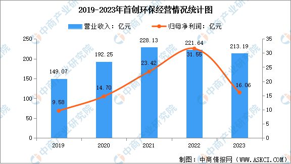 米乐M6平台：2025年中国环保设备行业市场前景预测研究报告（简版）(图10)