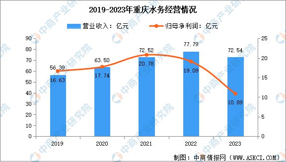 米乐M6平台：2025年中国环保设备行业市场前景预测研究报告（简版）(图11)