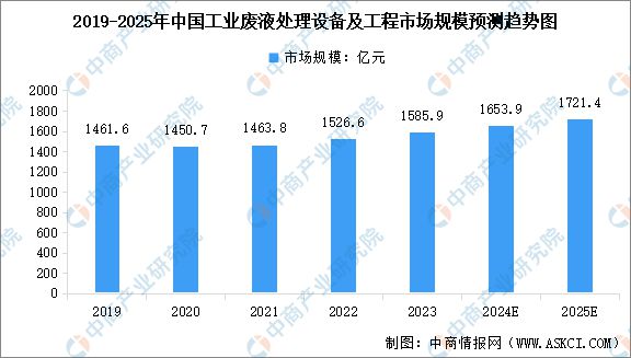 米乐M6平台：2025年中国环保设备行业市场前景预测研究报告（简版）(图6)