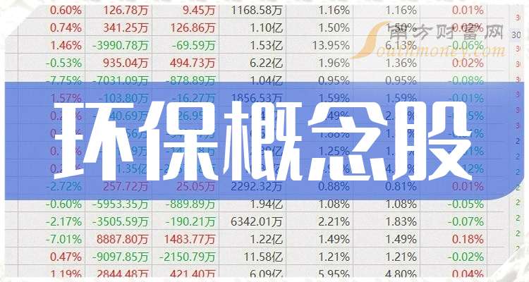 环保龙头企业是哪些？（2024125）