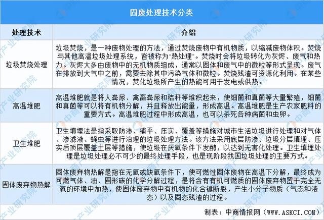 2024年中国固废处理行业市场前景及投资研究报告（简版）