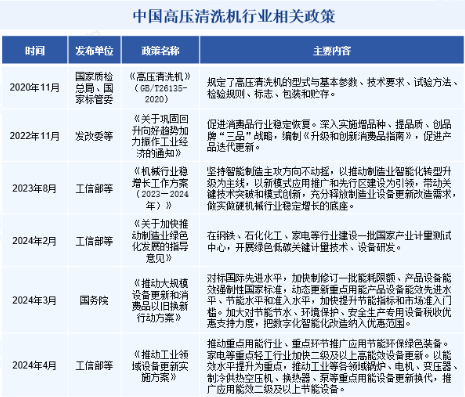 2024年清洁设备行业前景分析：清洁设备行业将向环保方向发展
