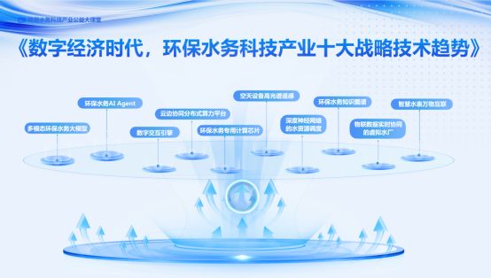 数字经济时代环保水务科技产业十大战略技术趋势(图2)
