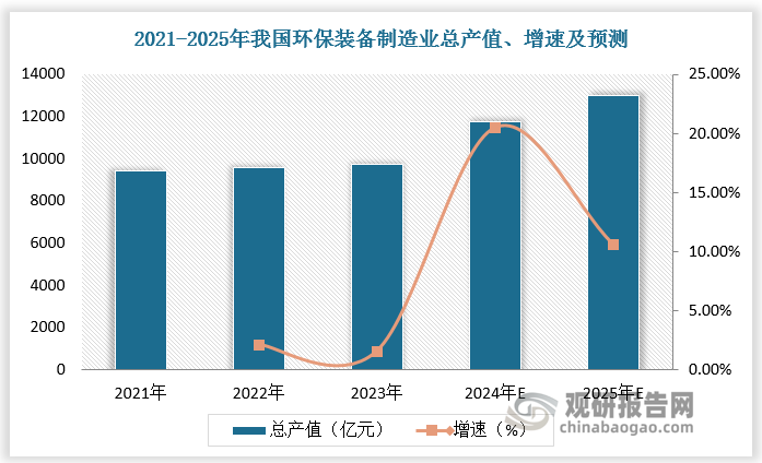 中国环保设备行业现状深度分析与投资前景研究报告（2024-2031年）