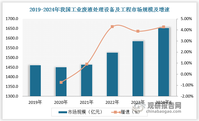 中国环保设备行业现状深度分析与投资前景研究报告（2024-2031年）(图4)