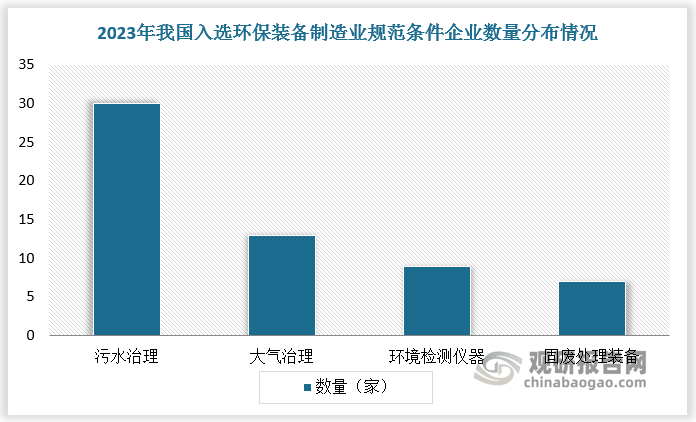 中国环保设备行业现状深度分析与投资前景研究报告（2024-2031年）(图5)
