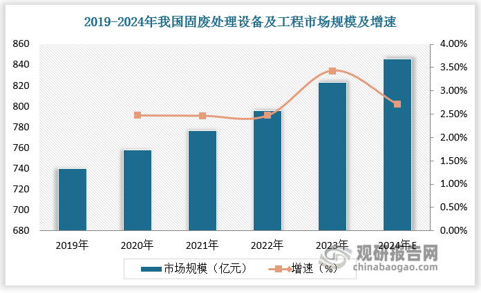 中国环保设备行业现状深度分析与投资前景研究报告（2024-2031年）(图2)