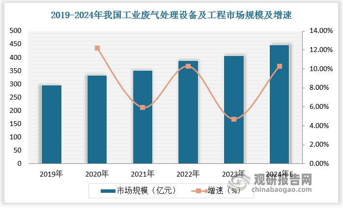 中国环保设备行业现状深度分析与投资前景研究报告（2024-2031年）(图3)