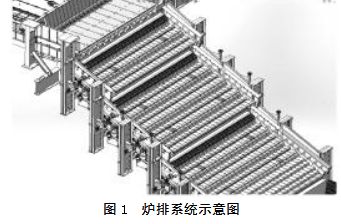 米乐M6：技术垃圾焚烧机械炉排产品的开发及应用