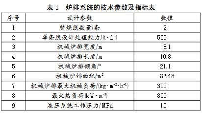米乐M6：技术垃圾焚烧机械炉排产品的开发及应用(图2)