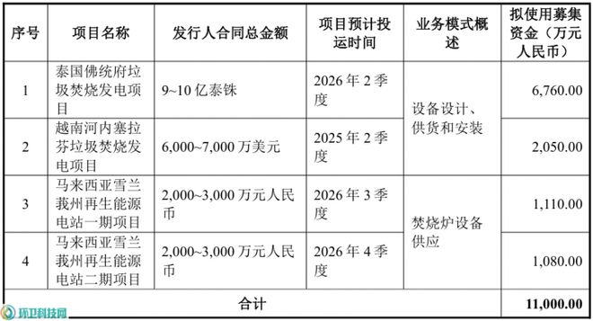 贯彻“一带一路”战略三峰环境垃圾焚烧设备接连“出海”(图3)