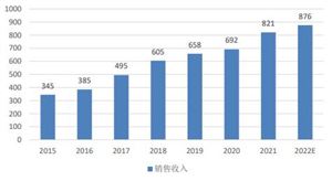 2024年中国环保机械行业产业链上下游结构及重点企业(图6)