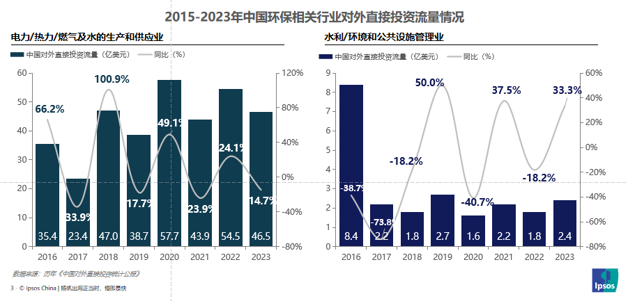 出海征途强者的搏击场！(图3)