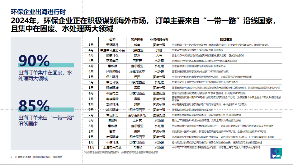 出海征途强者的搏击场！