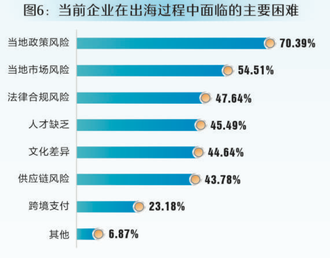 出海征途强者的搏击场！(图4)