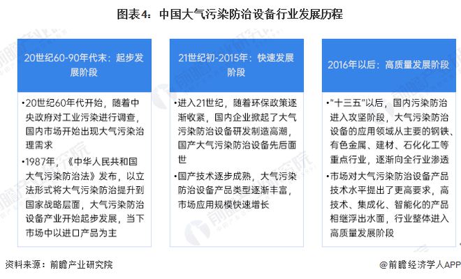 米乐M6平台：预见2024：《2024年中国大气污染防治设备行业全景图谱》（附市场现状、竞争格局和发展趋势等）(图4)