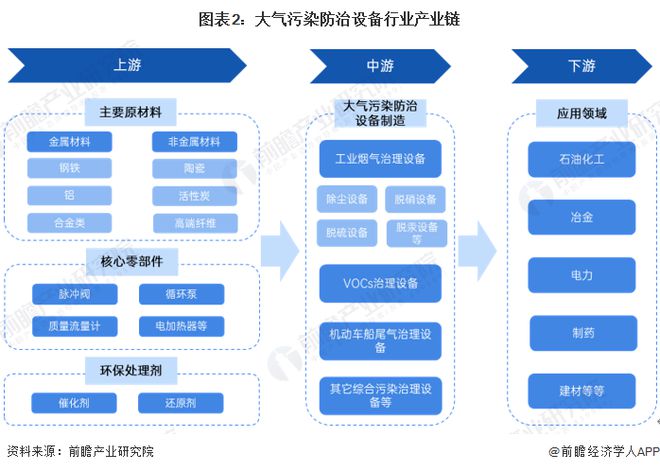 米乐M6平台：预见2024：《2024年中国大气污染防治设备行业全景图谱》（附市场现状、竞争格局和发展趋势等）(图2)