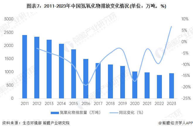 米乐M6平台：预见2024：《2024年中国大气污染防治设备行业全景图谱》（附市场现状、竞争格局和发展趋势等）(图7)