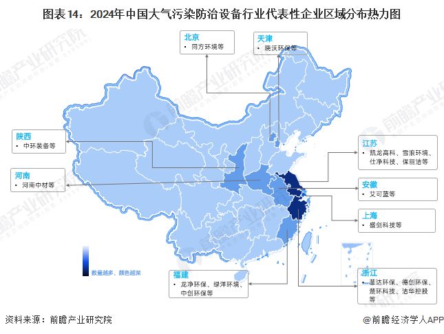 米乐M6平台：预见2024：《2024年中国大气污染防治设备行业全景图谱》（附市场现状、竞争格局和发展趋势等）(图14)