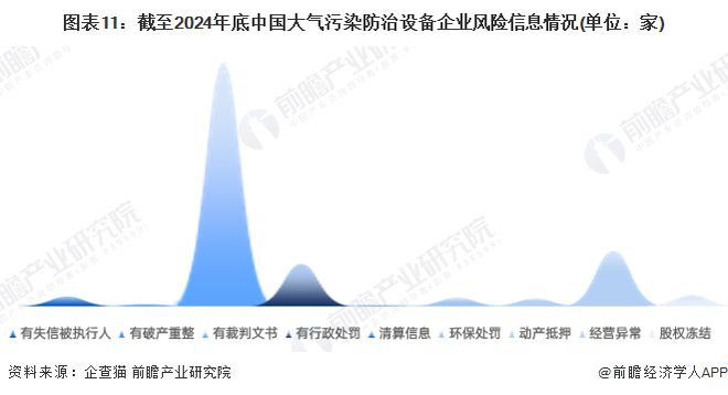 收藏！2024年中国大气污染防治设备企业大数据全景图谱（附企业数量、竞争、投融资等）(图11)