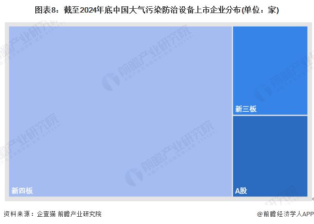 收藏！2024年中国大气污染防治设备企业大数据全景图谱（附企业数量、竞争、投融资等）(图8)