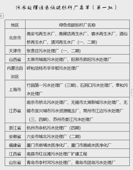 净水技术事关污水处理厂两部门发文！