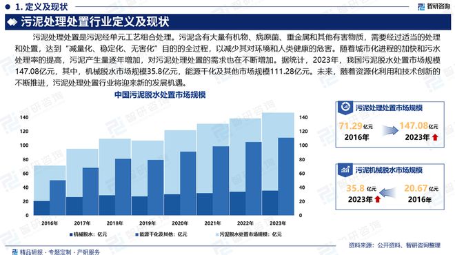 米乐M6：中国污泥处理处置行业市场运行动态及投资前景预测报告—智研咨询(图2)