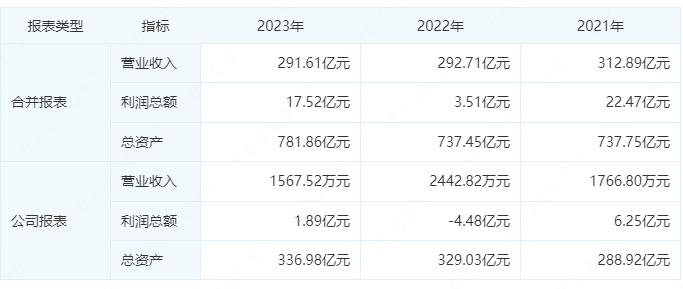 米乐M6：广东环保集团公布2024年度业绩：营收31115亿利润2073亿(图3)