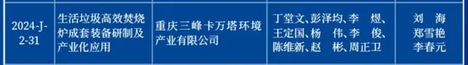 获一等奖！重庆环卫集团、盈峰、光大…共同完成一项生活垃圾领域技术(图2)