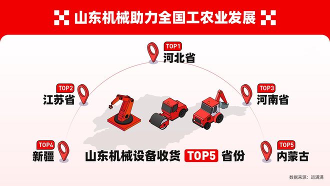 数字货运平台运满满数据显示山东机械设备产业即将迎来“金三银四”