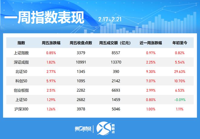晓数点｜一周个股动向：计算机板块遭主力出逃超470亿机器人概念持续火爆