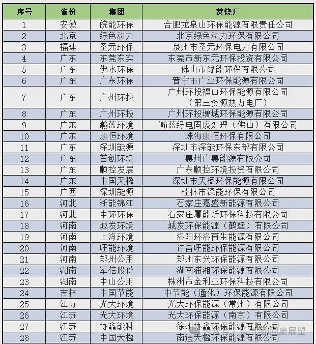 米乐M6：大数据背后的中国垃圾清洁焚烧环保奇迹40家企业和50个项目入围(图2)