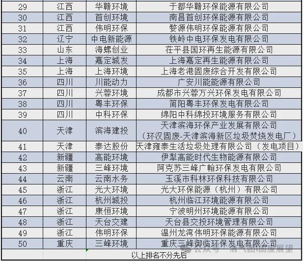 米乐M6：大数据背后的中国垃圾清洁焚烧环保奇迹40家企业和50个项目入围(图3)