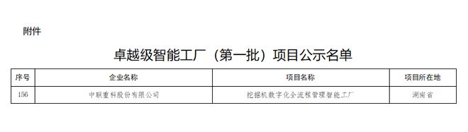 米乐M6：全国首批!中联重科挖掘机智能工厂成功入选卓越级智能工厂